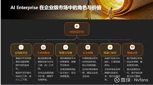 英伟达“算力帝国”的双支柱：CUDA 护城河× AI Enterprise 商业闭环 ...