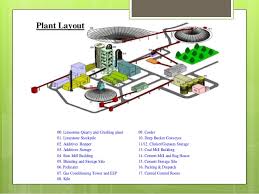 Cement Production Process