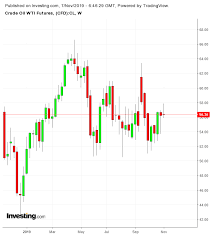 oil production cuts unlikely so beware of deceptive opec