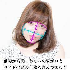ボブ ミディアム 小顔 似合わせカットが上手い東京の美容師 carnival face paint layered bob carnival