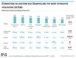 Best healthcare apps for patients. The Rise Of Mhealth Apps A Market Snapshot Liquid State