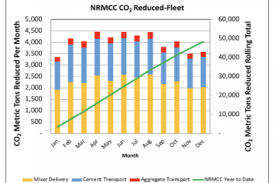 Image result for Natural Yellow 2000 Fleet