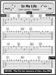 Guitar Tab Songs 2016 Guitar Tabs Songs Guitar Lessons Songs Guitar Tabs