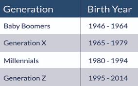 bridging generational differences in the workplace the