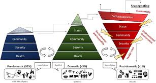 When the execute p1 button is clicked the javascript function p1 is executed. Frontiers Livestock In Evolving Foodscapes And Thoughtscapes Sustainable Food Systems