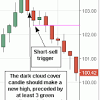 This is why these traders prefer short timeframes like this attention attracts a large number of volume and traders. 1