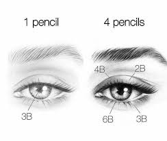 Pencil Choice When Drawing Drawings Art Pencil Choice When Drawing Drawings Art Art Choice Drawing Draw In 2020 Augenzeichnung Zeichnung Augenzeichnungen