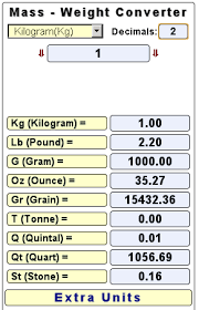 Ymabyts Weight Mass Converter Gadget