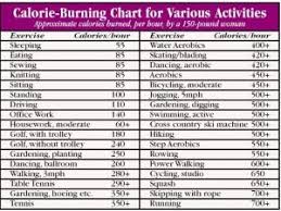 10 memorable calories burn chart per hour