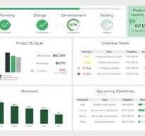 Learn 25 Dashboard Design Principles & BI Best Practices