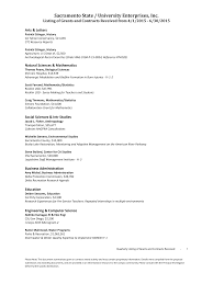 Listing of Grants and Contracts Received