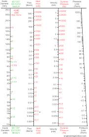 33 Ageless Cold Water Pipe Sizing Chart