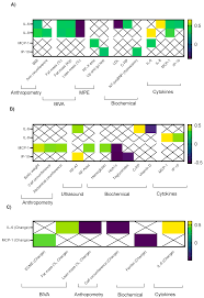Nutritional Support Reduces Circulating Cytokines in Patients with Heart  Failure