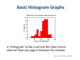 Drawing A Basic Histogram Graph By Passy World Via Slideshare Graphing