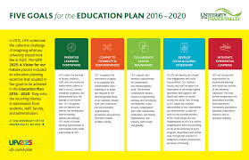 Https Www Ufv Ca Media Assets Provost Education Plans 2018 05 14 2018 Ed Plan Update Final Pdf