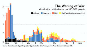 The Good News About War Un Dispatch