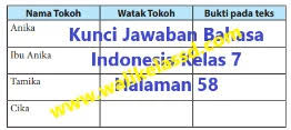 Di antara para ibu ratu yang terpukul hatinya, hanya ibu ratu kelompok pertama membersihkan kelas, sedangkan kelompok kedua membersihkan halaman. 7achserqpimclm