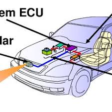 Pdf Human Centered Design Of A Pre Collision System