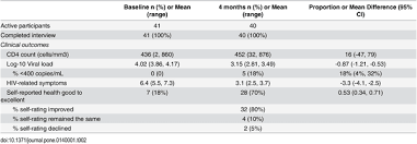 Image result for cka hiv sida