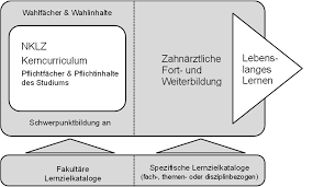 Antikoagulantien pass pdf / medizinische und chemische labordiagnostik antikoagulantien werden in der medizin dazu verwendet, die intravasale bildung von thromben zu. Https Gmds De Fileadmin User Upload Publikationen Empfehlungen Veroeffentlichungen 150604 Lernzielkatalog Zahnmedizin Pdf