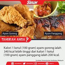 Kentang yang digoreng atau dijadikan keripik pastinya memiliki kalori dan lemak yang lebih banyak. Sinar Harian Tahukah Anda Kalori Seketul Ayam Goreng Facebook