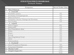 Maybe you would like to learn more about one of these? Yayasan Ahlussunnah Wal Jamaah Struktur Kurikulum Smkmak Kelompok