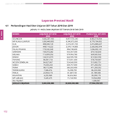 Cara memuat turun jadual sebagai laporan. Contoh Laporan Cj P Jadual C 01