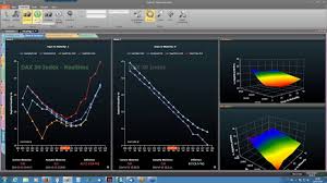 Volatility Skew Surface