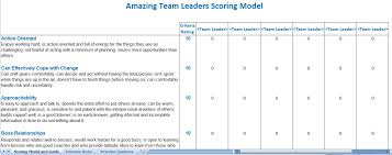 These are the scores headlining your score report and are the numbers you're probably most familiar with if you've researched act averages or benchmarks. Amazing Team Leader Scoring Model