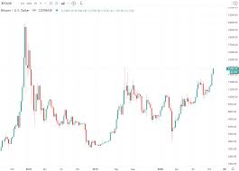 With only three million more coins to go, it might appear. Bitcoin Has Hit Its Highest Since Early 2018