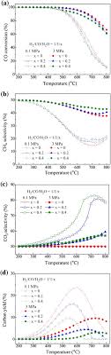 The higher the concentration tetra gas detector e.g. Co Hydrogenation Combined With Water Gas Shift Reaction For Synthetic Natural Gas Production A Thermodynamic And Experimental Study Springerlink