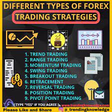 Different Types Of Forex Trading Strategies