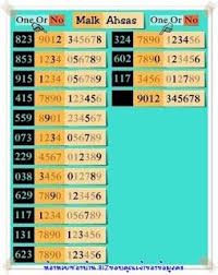 Thai Lottery Malk Al Ahsas Final Tips Lottery Lottery Tips Lottery Results