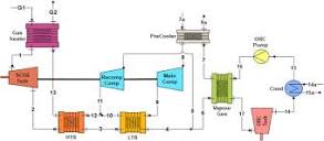 Energy and exergy-based performance analyses of a combined ...