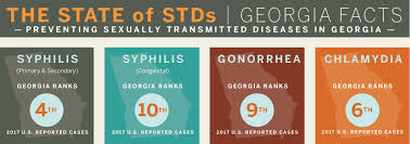 Information About Stds Georgia Department Of Public Health
