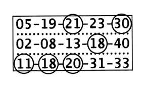 Si vous recherchez le résultat d'un tirage passé, consultez les archives des tirages du. Resultat Loto Max