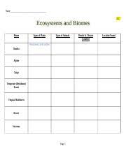 12 2 Biomes Chart Name Biome Types Of Plants Types Of