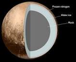 File:Internal Structure of Pluto.jpg - Wikipedia