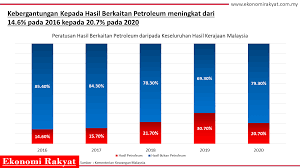 We did not find results for: Perang Harga Minyak Bermula Pasaran Saham Global Menjunam Ekonomi Rakyat