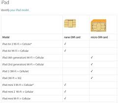 What size sim card do you need for your phone? Sim Card Sizes Datago