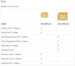 Before writing your heart out, think of what shape, size and design you would like your card to have. Sim Card Sizes Datago