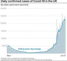 What were the lockdown rules in mar/apr? Covid What Do England S New Lockdown Rules Mean For Me Itv News