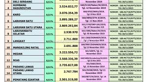 Berikut link download pdf yang bisa anda. Gubernur Sumut Tetapkan Umk 2020 Di 22 Kabupaten Kota Ini Daftarnya Industri Perdagangan Medanbisnisdaily Com