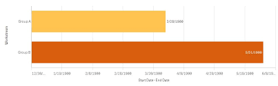 How To Create A Gantt Chart In Qlik Sense Qlik Community