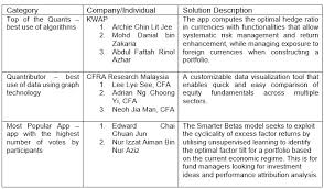 Insights about top trending companies, startups, investments and m&a. Kwap And Cfra Research Malaysia Among Winners Of The Inaugural Cfa Society Malaysia Bloomberg Hackathon Press Bloomberg L P