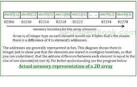 In the following program user would be asked to enter a set of strings and the program would sort and display them in ascending alphabetical order. Two Dimensional 2d Arrays In C Programming With Example