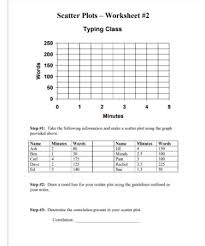 In order to change the marker shape you need to set the path to the new marker path. Scatter Plot Worksheet Pdf Scouting Web
