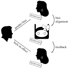 Gender Bias and Conversational Agents: an ethical perspective on Social  Robotics | Science and Engineering Ethics