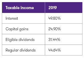 These income tax rates show the amount of tax payable in every dollar for each income tax bracket depending on your circumstances. 2019 British Columbia Budget Grant Thornton Llp