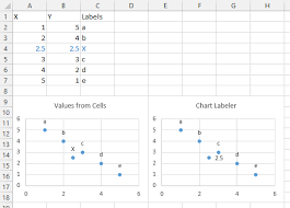 Apply Custom Data Labels To Charted Points Peltier Tech Blog